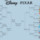 Illustration for article titled This Disney/Pixar Bracket Is Tearing the Internet Apart, So Tear It Some More and Show Us Yours